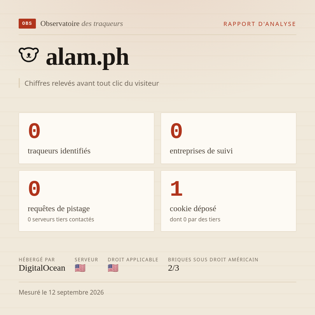 alam.ph : 0 traqueurs identifiés, 0 entreprises de suivi, 0 requêtes de pistage. Chiffres relevés avant tout clic du visiteur.