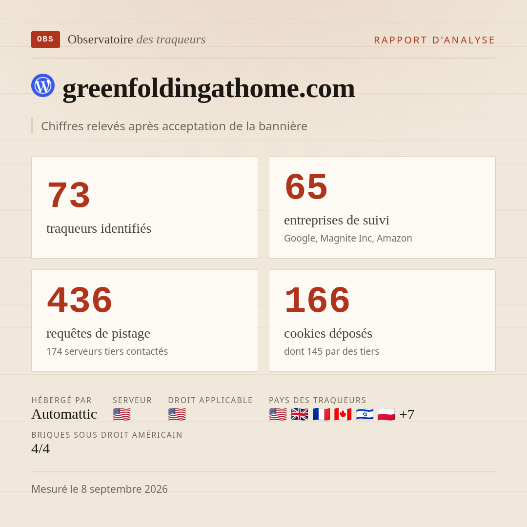 greenfoldingathome.com : 73 traqueurs identifiés, 65 entreprises de suivi, 436 requêtes de pistage. Chiffres relevés après acceptation de la bannière.