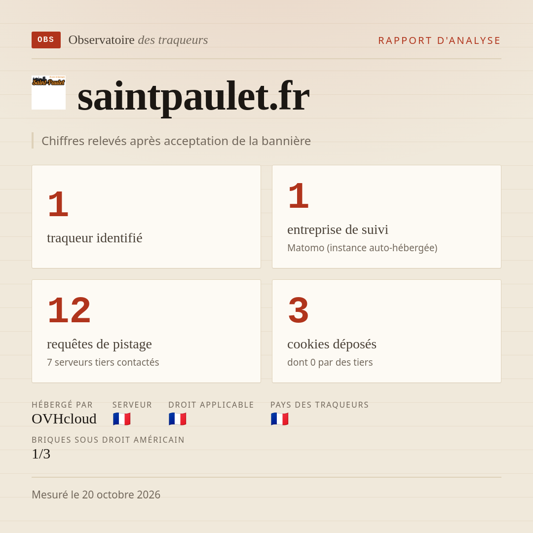 saintpaulet.fr : 1 traqueur identifié, 1 entreprise de suivi, 12 requêtes de pistage. Chiffres relevés après acceptation de la bannière.