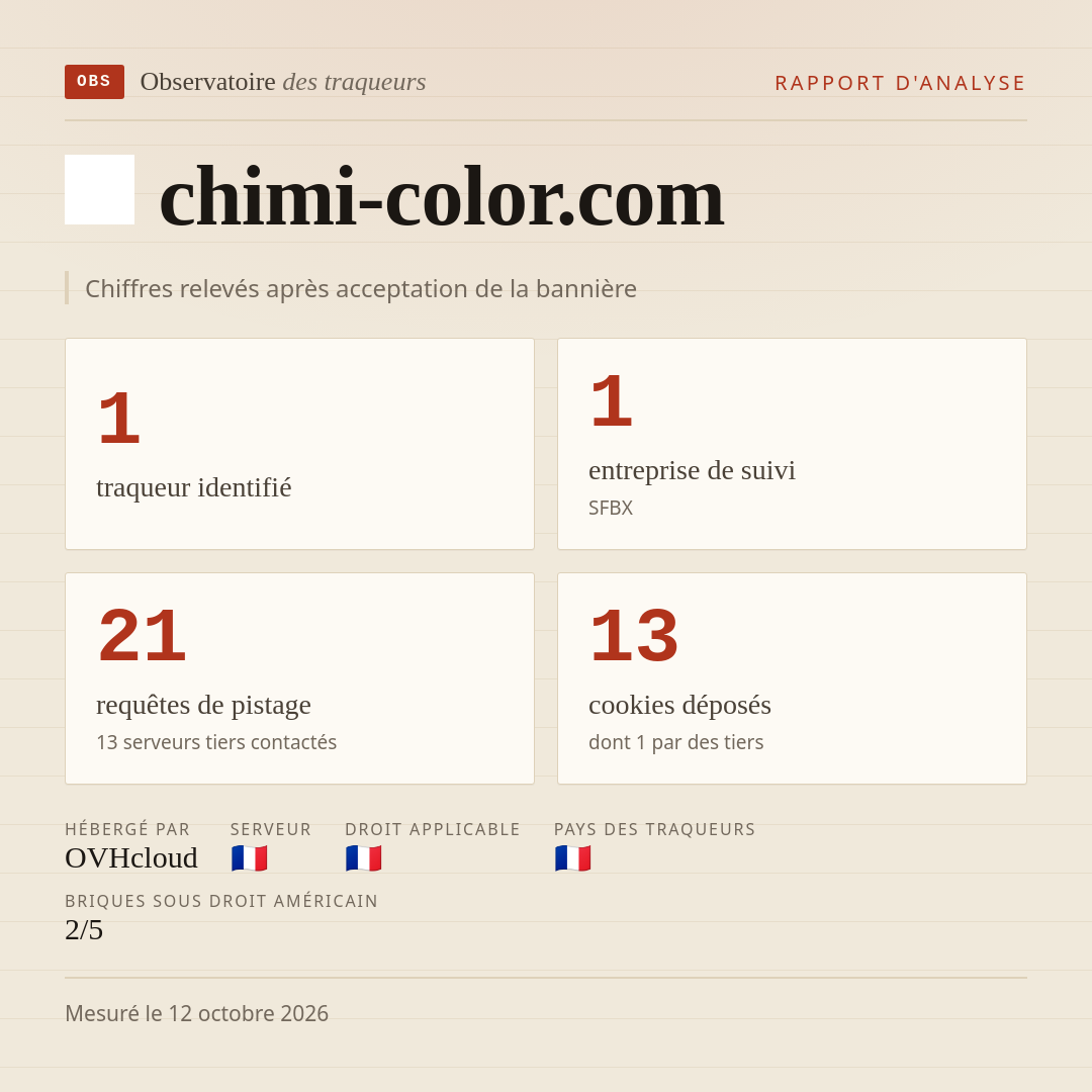 chimi-color.com : 1 traqueur identifié, 1 entreprise de suivi, 21 requêtes de pistage. Chiffres relevés après acceptation de la bannière.