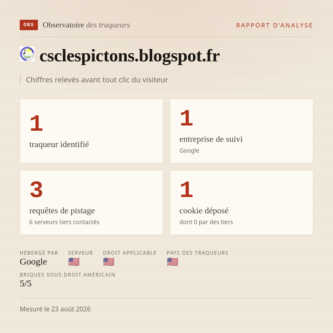 csclespictons.blogspot.fr : 1 traqueur identifié, 1 entreprise de suivi, 3 requêtes de pistage. Chiffres relevés avant tout clic du visiteur.