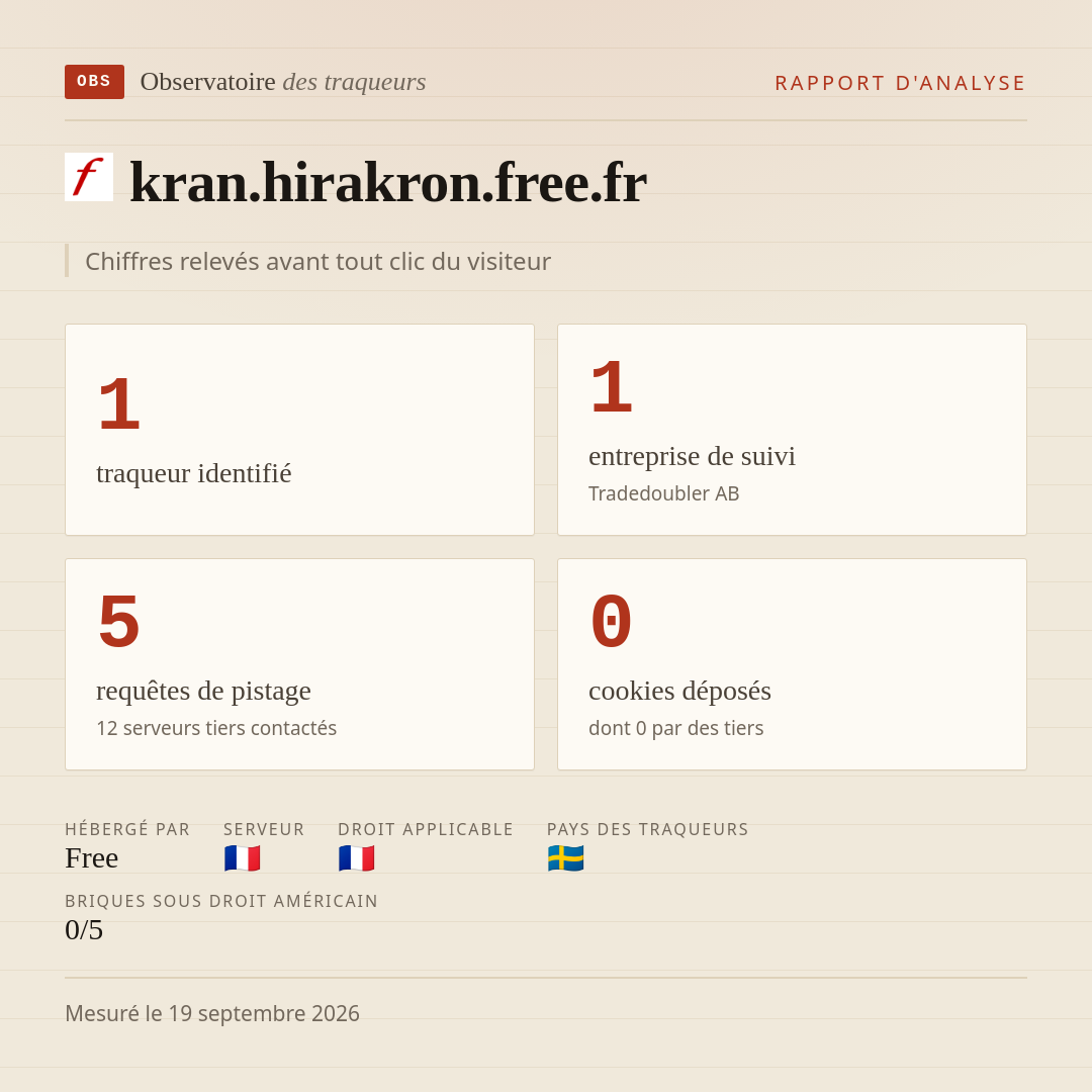 kran.hirakron.free.fr : 1 traqueur identifié, 1 entreprise de suivi, 5 requêtes de pistage. Chiffres relevés avant tout clic du visiteur.