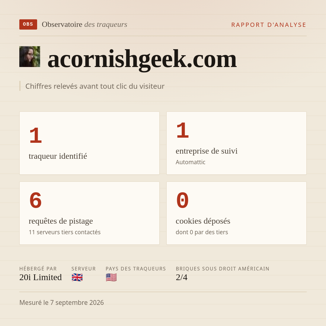 acornishgeek.com : 1 traqueur identifié, 1 entreprise de suivi, 6 requêtes de pistage. Chiffres relevés avant tout clic du visiteur.