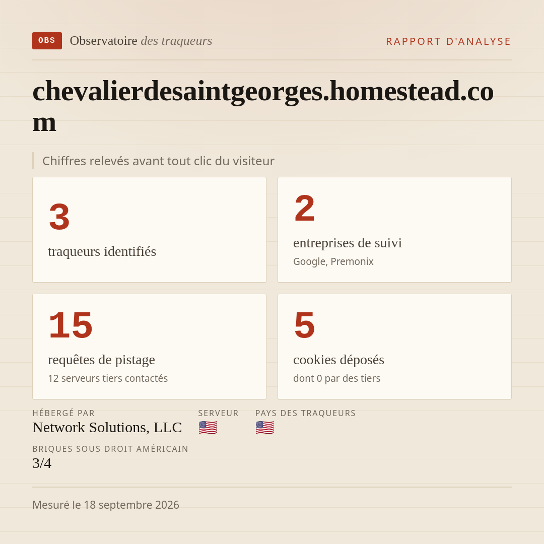chevalierdesaintgeorges.homestead.com : 3 traqueurs identifiés, 2 entreprises de suivi, 15 requêtes de pistage. Chiffres relevés avant tout clic du visiteur.