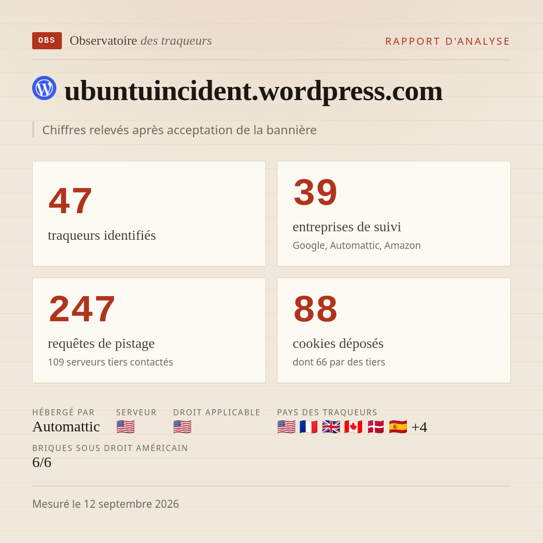 ubuntuincident.wordpress.com : 47 traqueurs identifiés, 39 entreprises de suivi, 247 requêtes de pistage. Chiffres relevés après acceptation de la bannière.