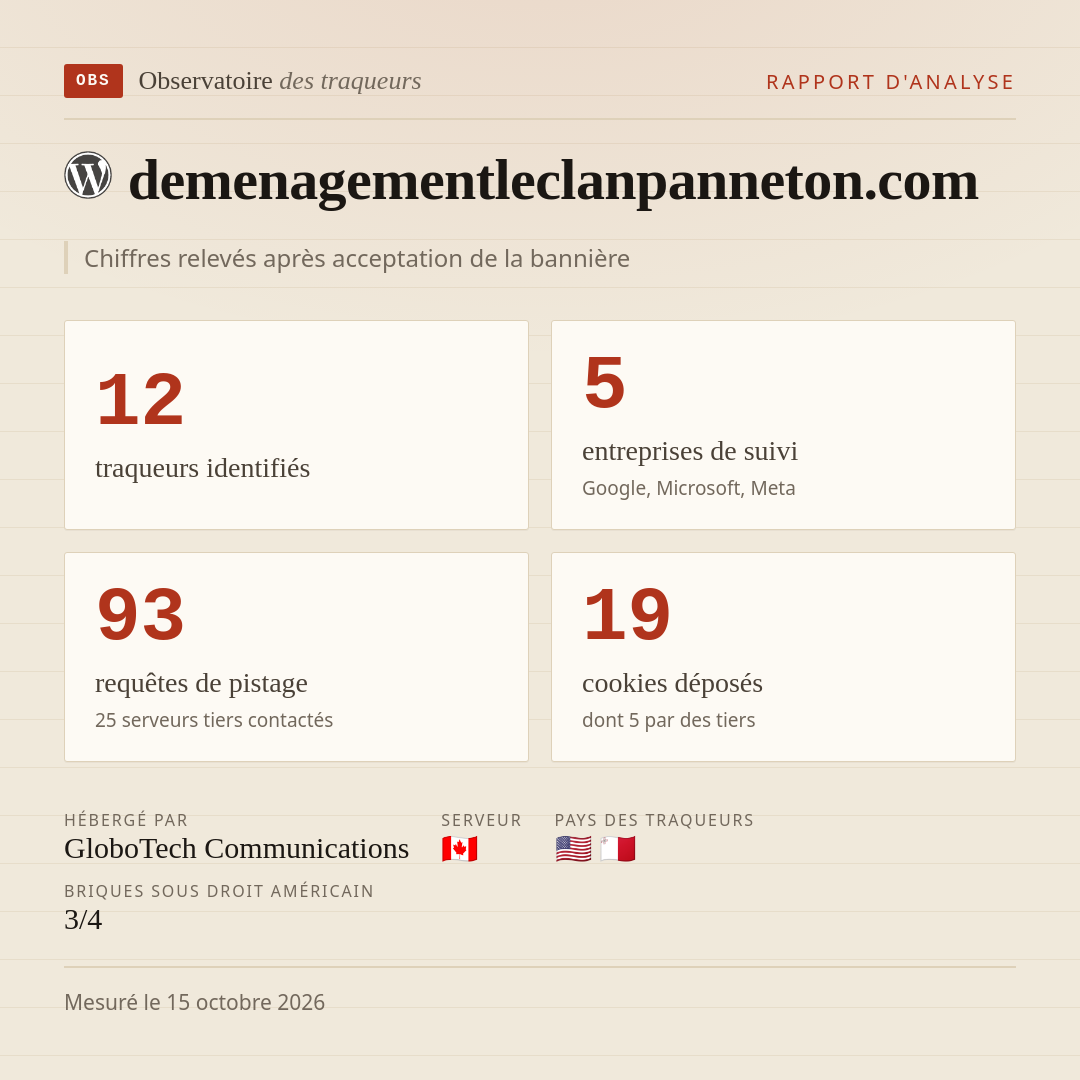 demenagementleclanpanneton.com : 12 traqueurs identifiés, 5 entreprises de suivi, 93 requêtes de pistage. Chiffres relevés après acceptation de la bannière.