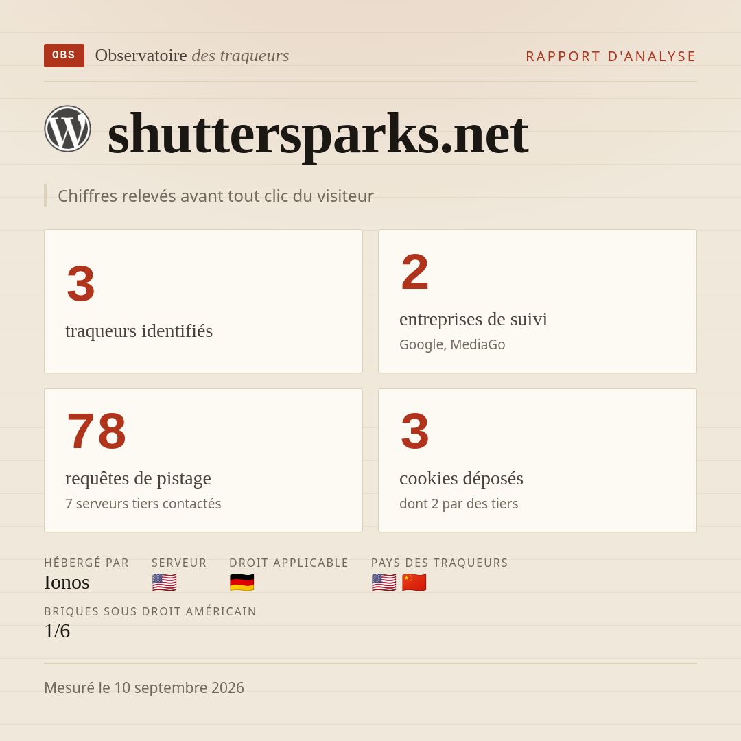 shuttersparks.net : 3 traqueurs identifiés, 2 entreprises de suivi, 78 requêtes de pistage. Chiffres relevés avant tout clic du visiteur.