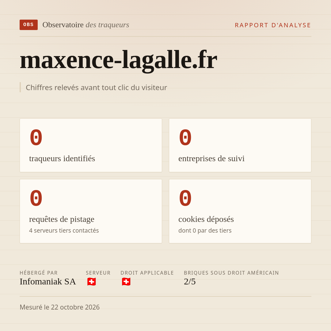 maxence-lagalle.fr : 0 traqueurs identifiés, 0 entreprises de suivi, 0 requêtes de pistage. Chiffres relevés avant tout clic du visiteur.