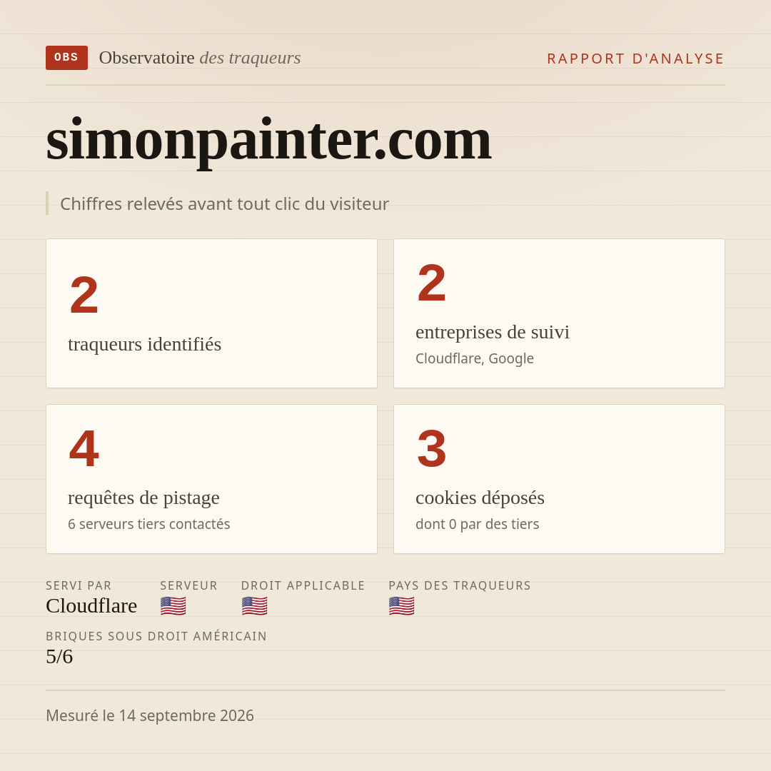 simonpainter.com : 2 traqueurs identifiés, 2 entreprises de suivi, 4 requêtes de pistage. Chiffres relevés avant tout clic du visiteur.