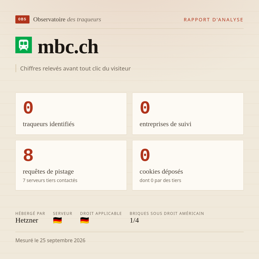 mbc.ch : 0 traqueurs identifiés, 0 entreprises de suivi, 8 requêtes de pistage. Chiffres relevés avant tout clic du visiteur.