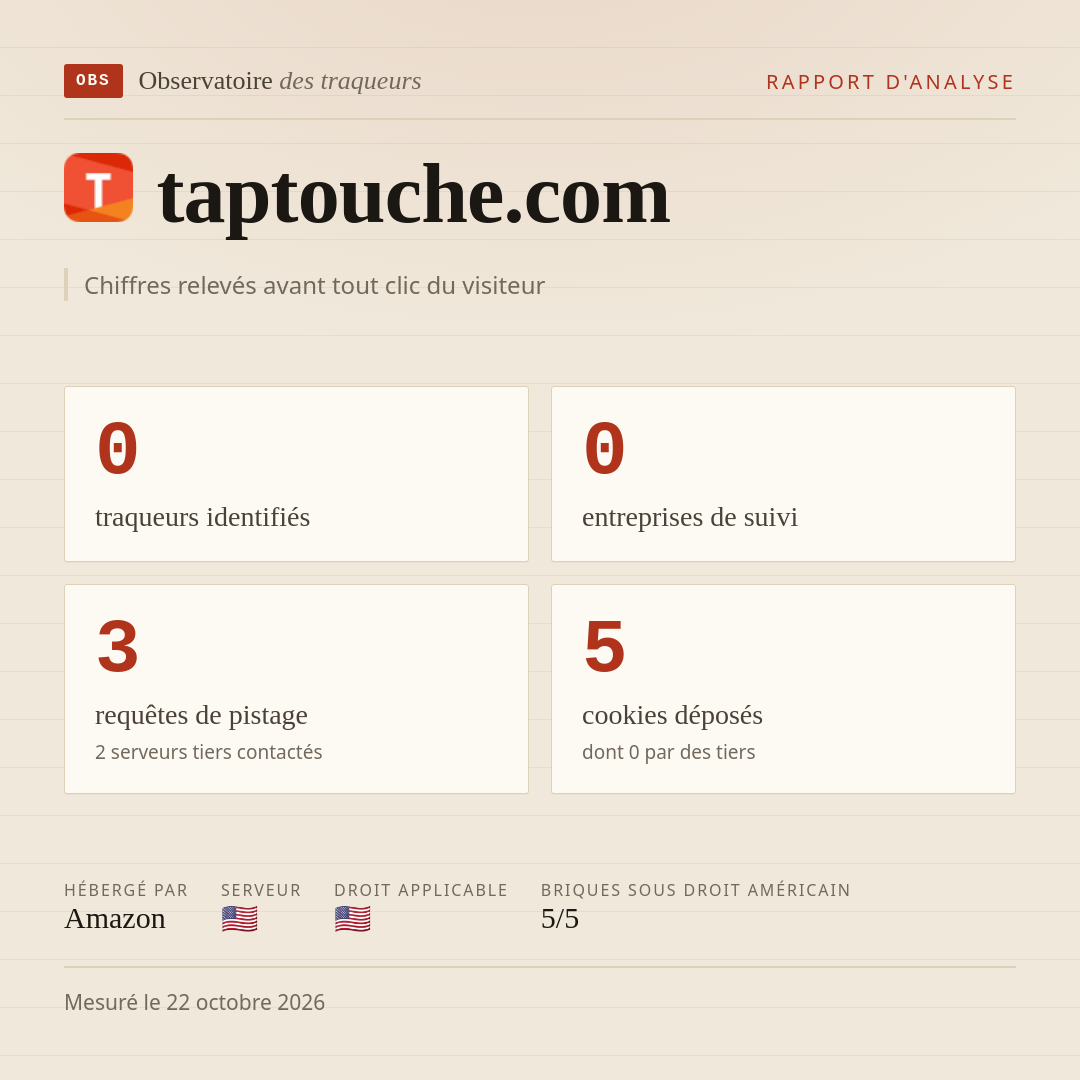 taptouche.com : 0 traqueurs identifiés, 0 entreprises de suivi, 3 requêtes de pistage. Chiffres relevés avant tout clic du visiteur.