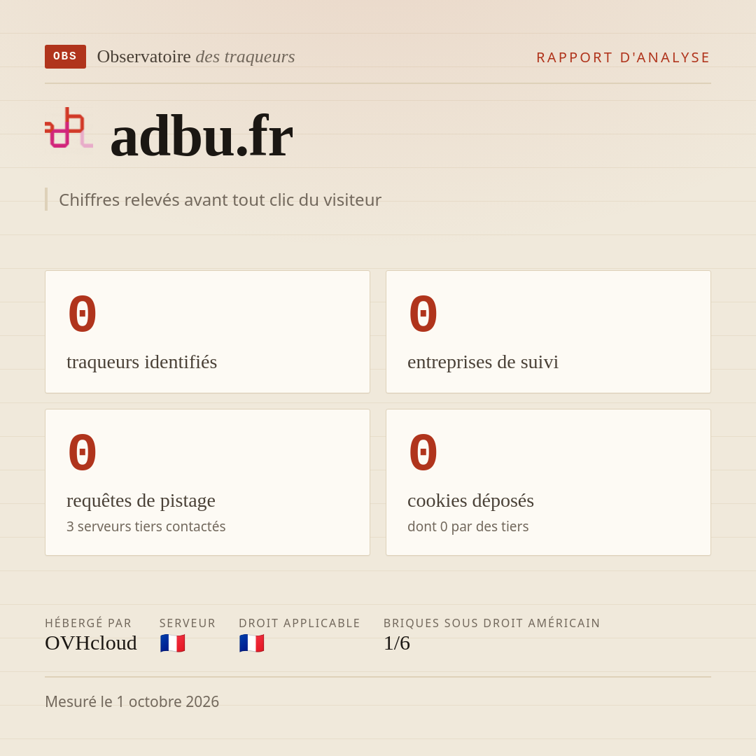 adbu.fr : 0 traqueurs identifiés, 0 entreprises de suivi, 0 requêtes de pistage. Chiffres relevés avant tout clic du visiteur.