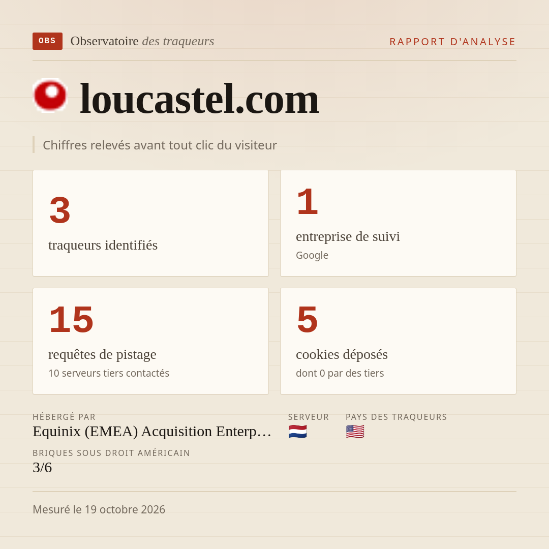 loucastel.com : 3 traqueurs identifiés, 1 entreprise de suivi, 15 requêtes de pistage. Chiffres relevés avant tout clic du visiteur.