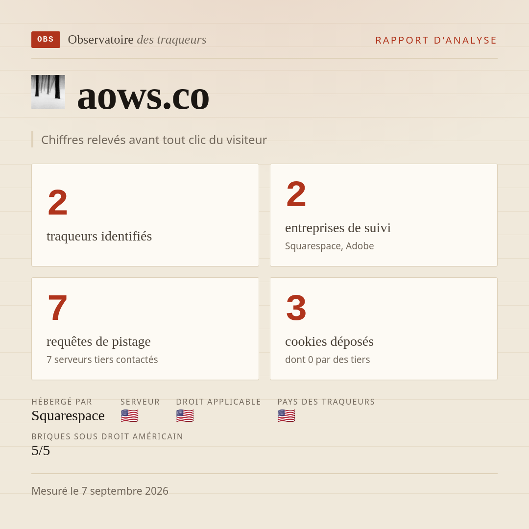 aows.co : 2 traqueurs identifiés, 2 entreprises de suivi, 7 requêtes de pistage. Chiffres relevés avant tout clic du visiteur.