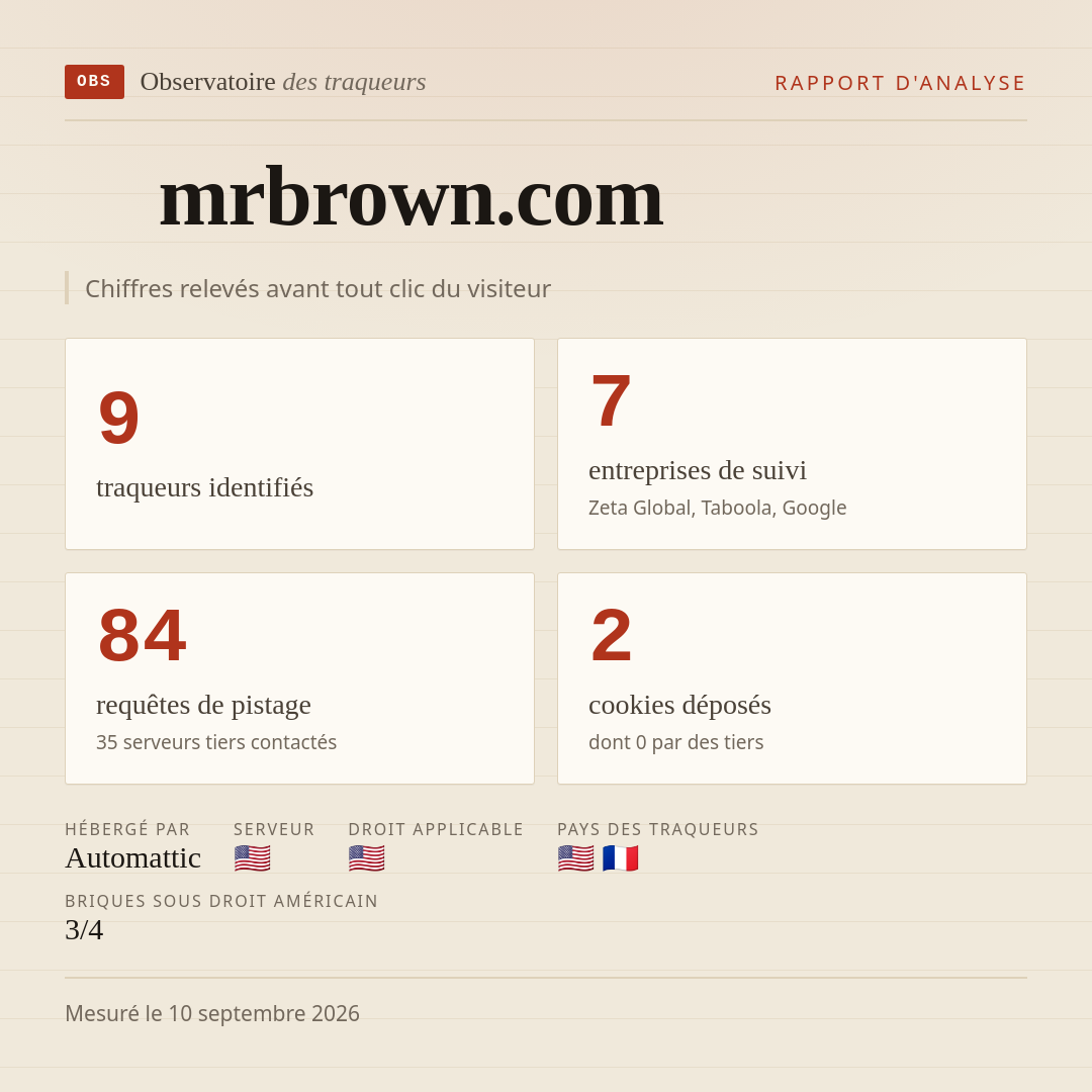 mrbrown.com : 9 traqueurs identifiés, 7 entreprises de suivi, 84 requêtes de pistage. Chiffres relevés avant tout clic du visiteur.