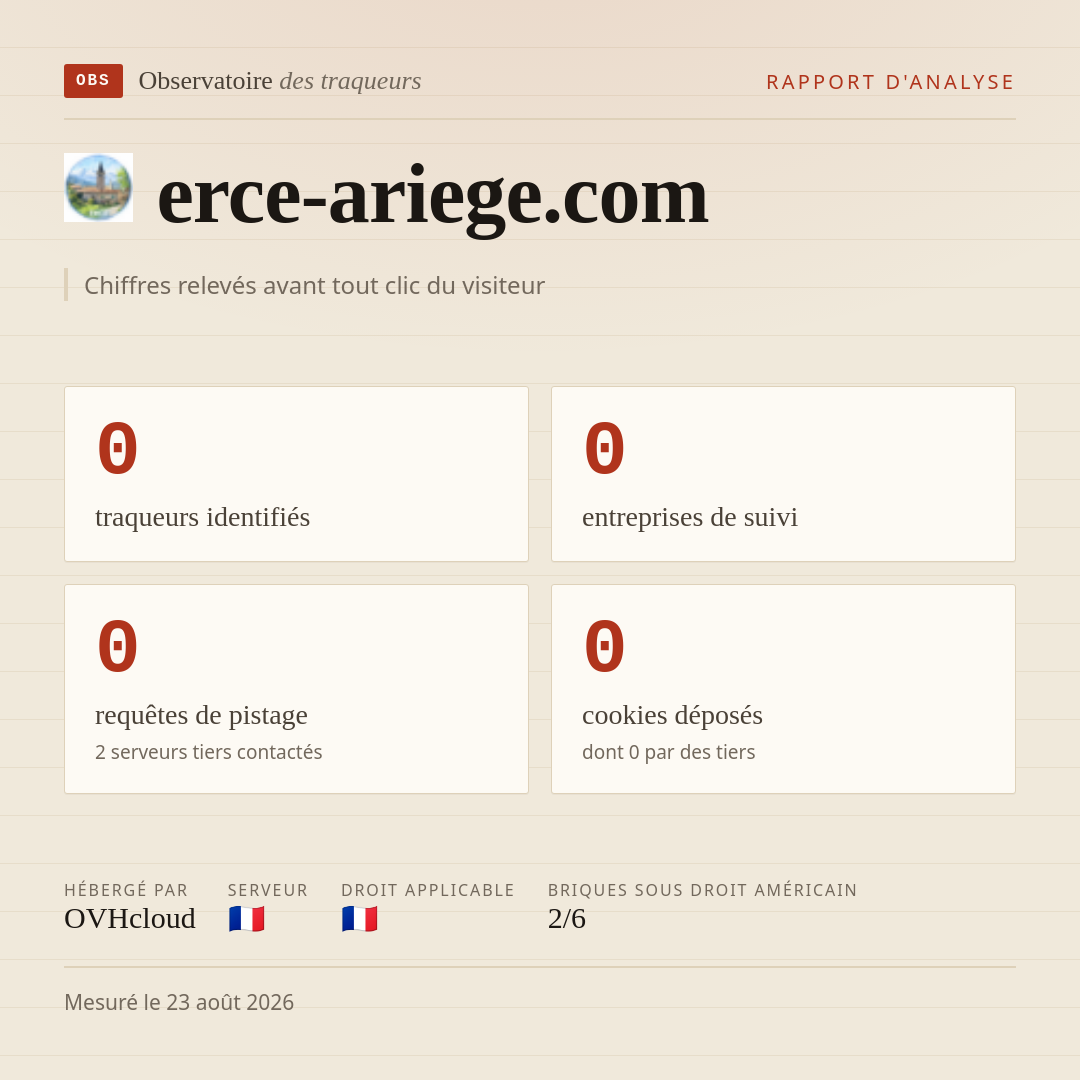 erce-ariege.com : 0 traqueurs identifiés, 0 entreprises de suivi, 0 requêtes de pistage. Chiffres relevés avant tout clic du visiteur.