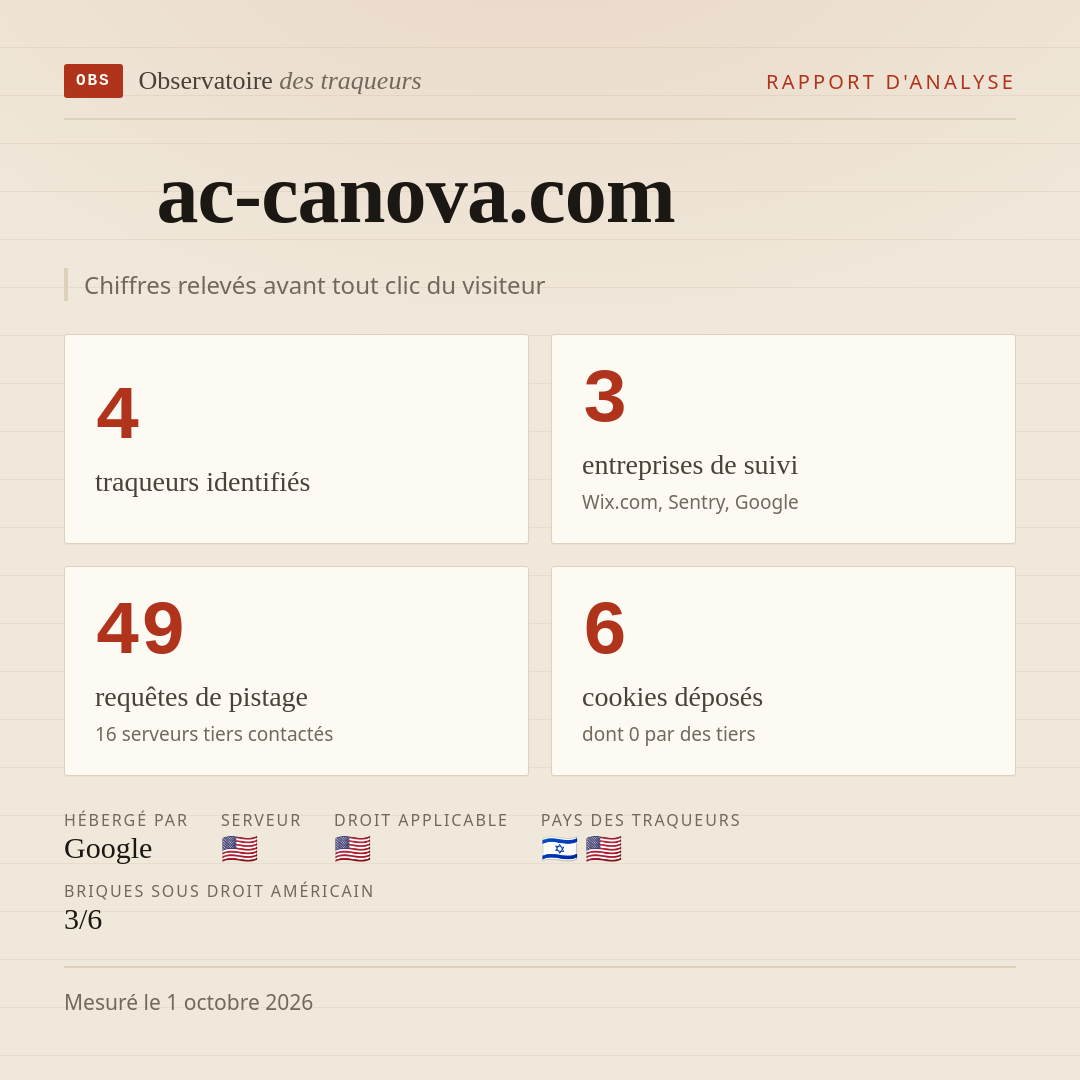 ac-canova.com : 4 traqueurs identifiés, 3 entreprises de suivi, 49 requêtes de pistage. Chiffres relevés avant tout clic du visiteur.