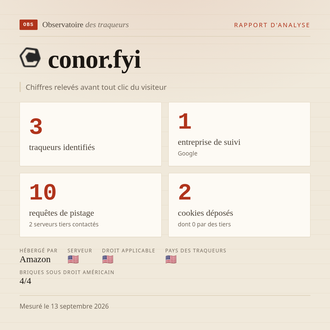 conor.fyi : 3 traqueurs identifiés, 1 entreprise de suivi, 10 requêtes de pistage. Chiffres relevés avant tout clic du visiteur.