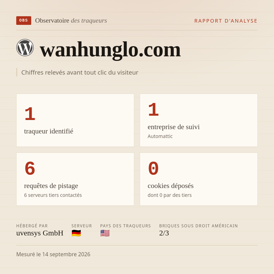 wanhunglo.com : 1 traqueur identifié, 1 entreprise de suivi, 6 requêtes de pistage. Chiffres relevés avant tout clic du visiteur.