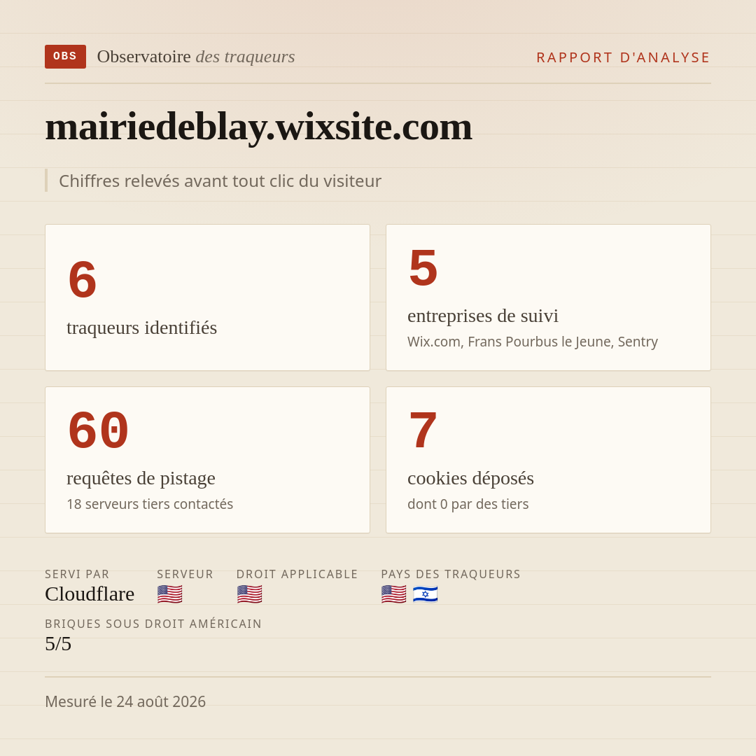 mairiedeblay.wixsite.com : 6 traqueurs identifiés, 5 entreprises de suivi, 60 requêtes de pistage. Chiffres relevés avant tout clic du visiteur.