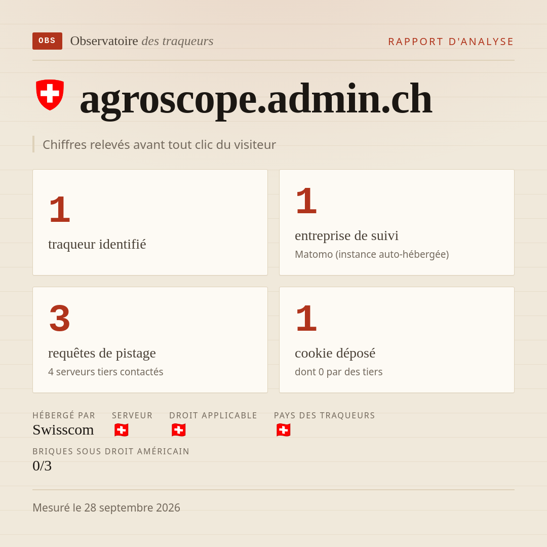 agroscope.admin.ch : 1 traqueur identifié, 1 entreprise de suivi, 3 requêtes de pistage. Chiffres relevés avant tout clic du visiteur.