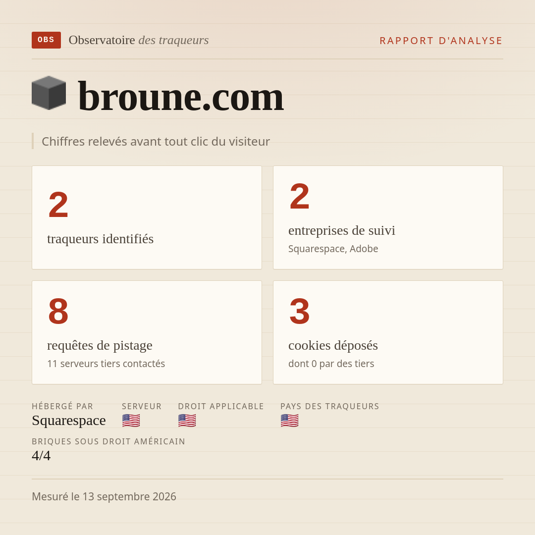 broune.com : 2 traqueurs identifiés, 2 entreprises de suivi, 8 requêtes de pistage. Chiffres relevés avant tout clic du visiteur.