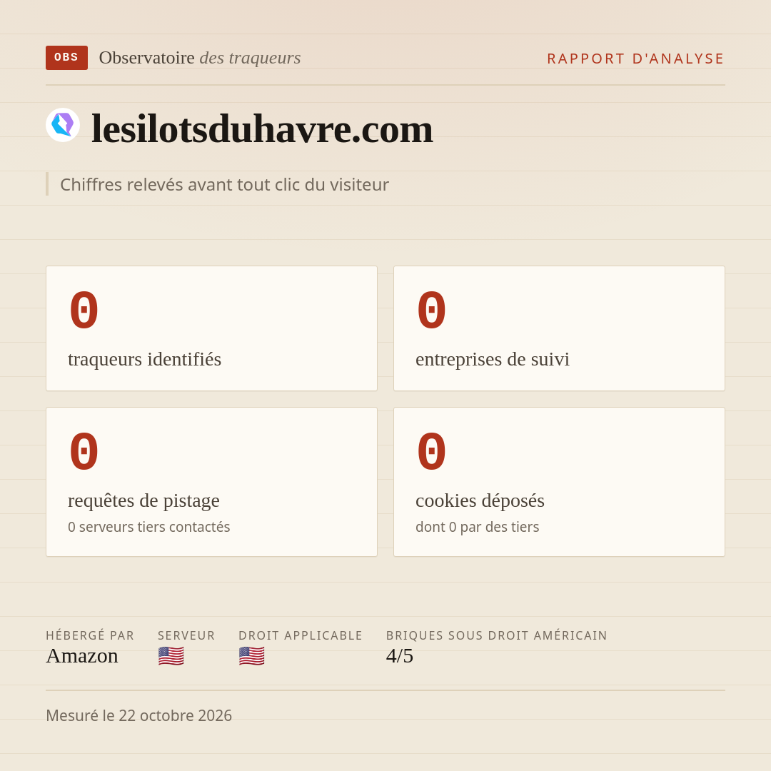 lesilotsduhavre.com : 0 traqueurs identifiés, 0 entreprises de suivi, 0 requêtes de pistage. Chiffres relevés avant tout clic du visiteur.