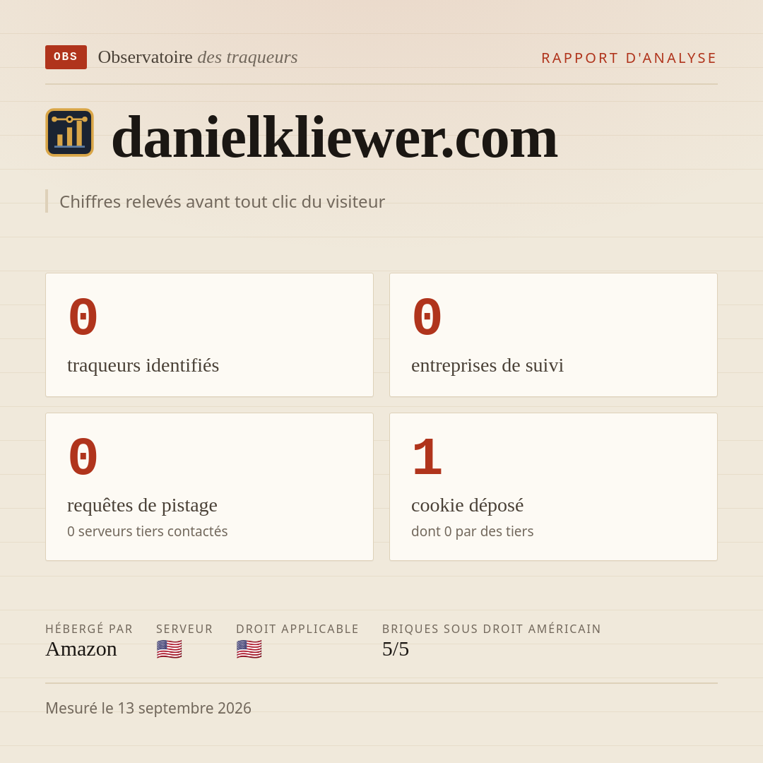danielkliewer.com : 0 traqueurs identifiés, 0 entreprises de suivi, 0 requêtes de pistage. Chiffres relevés avant tout clic du visiteur.