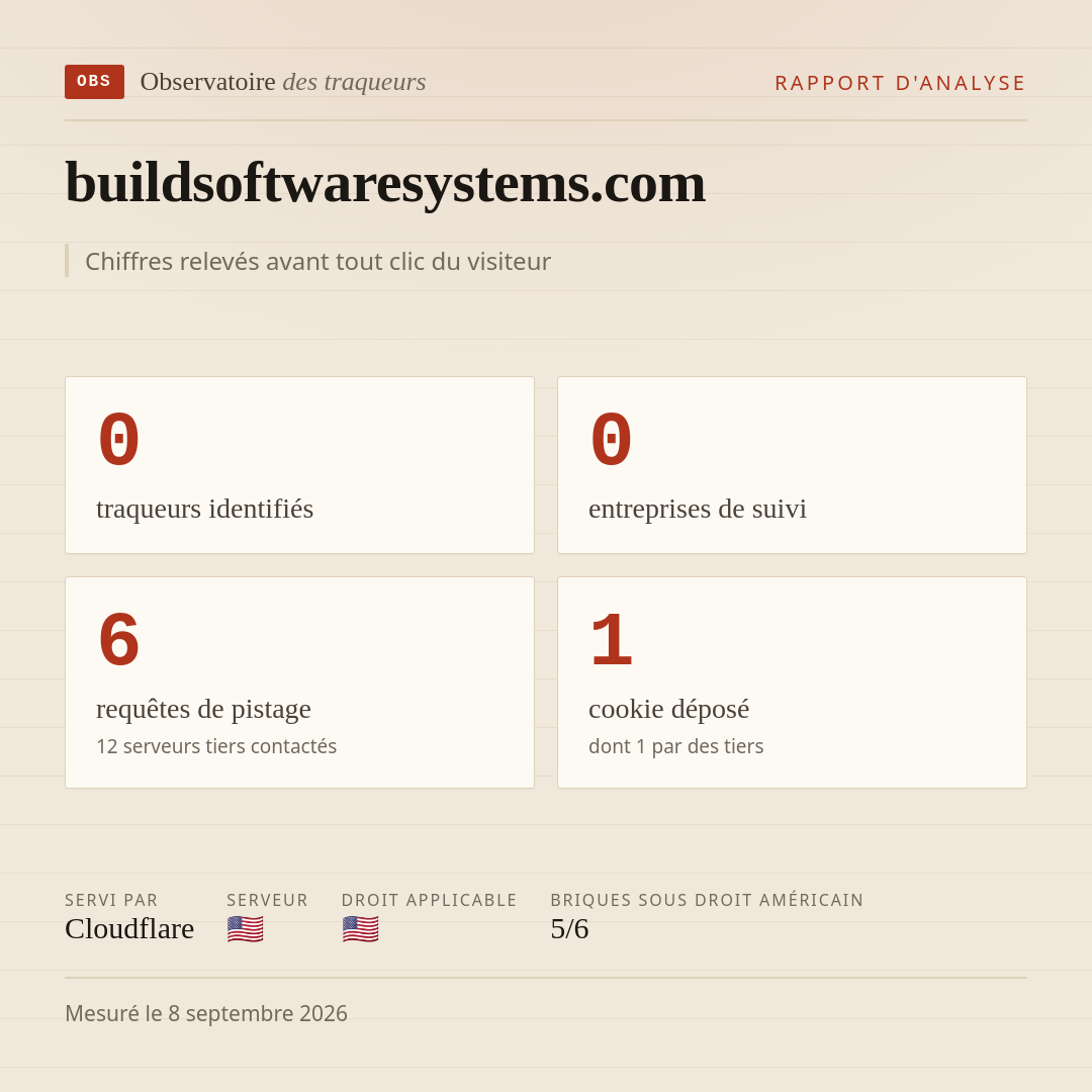 buildsoftwaresystems.com : 0 traqueurs identifiés, 0 entreprises de suivi, 6 requêtes de pistage. Chiffres relevés avant tout clic du visiteur.