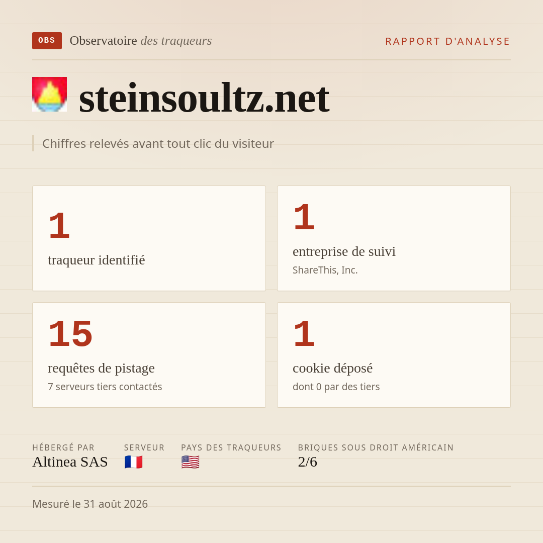 steinsoultz.net : 1 traqueur identifié, 1 entreprise de suivi, 15 requêtes de pistage. Chiffres relevés avant tout clic du visiteur.