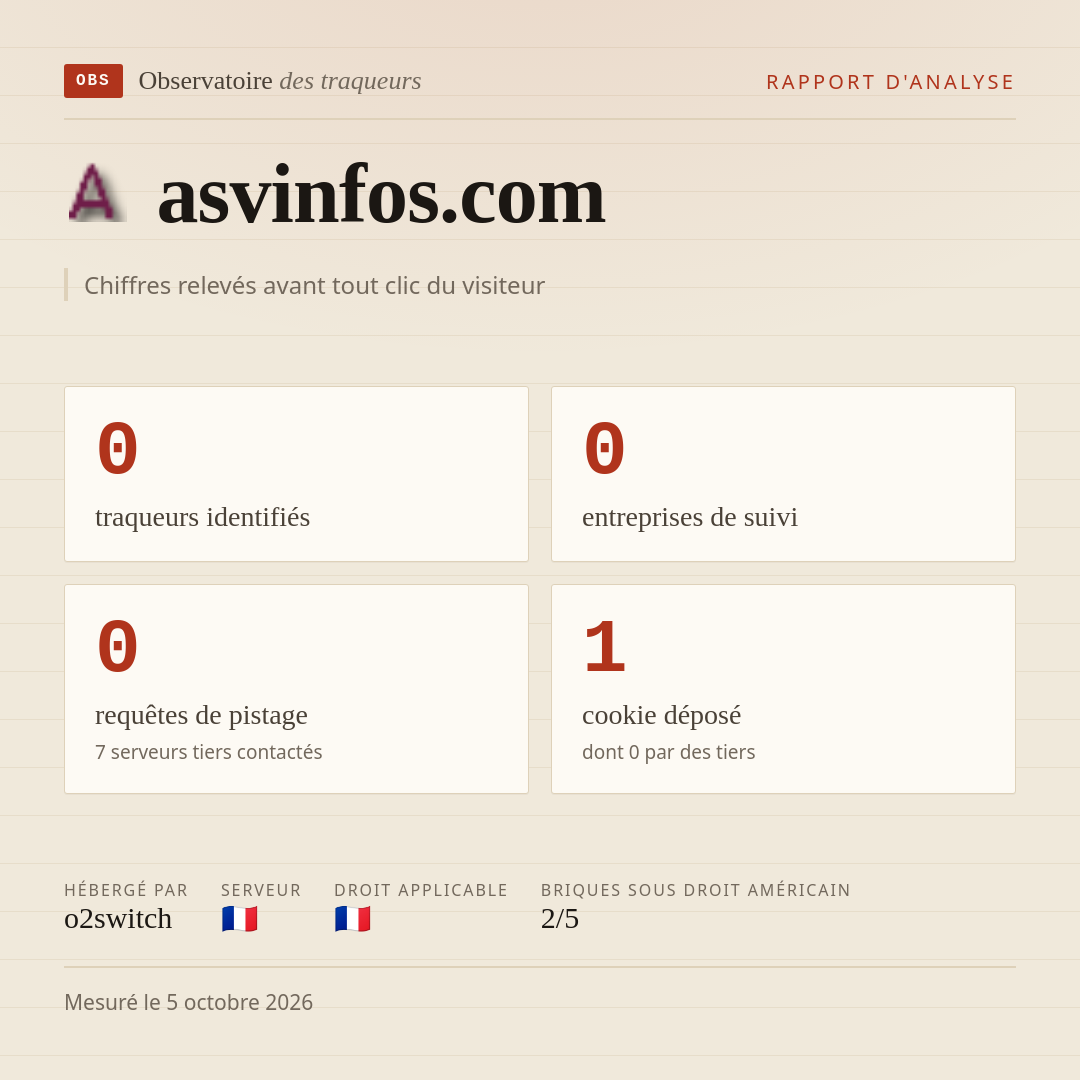 asvinfos.com : 0 traqueurs identifiés, 0 entreprises de suivi, 0 requêtes de pistage. Chiffres relevés avant tout clic du visiteur.