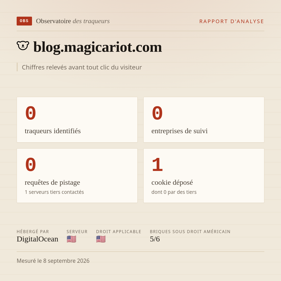 blog.magicariot.com : 0 traqueurs identifiés, 0 entreprises de suivi, 0 requêtes de pistage. Chiffres relevés avant tout clic du visiteur.