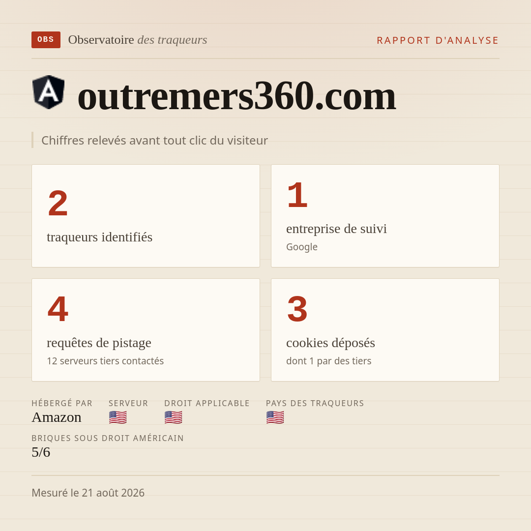 outremers360.com : 2 traqueurs identifiés, 1 entreprise de suivi, 4 requêtes de pistage. Chiffres relevés avant tout clic du visiteur.