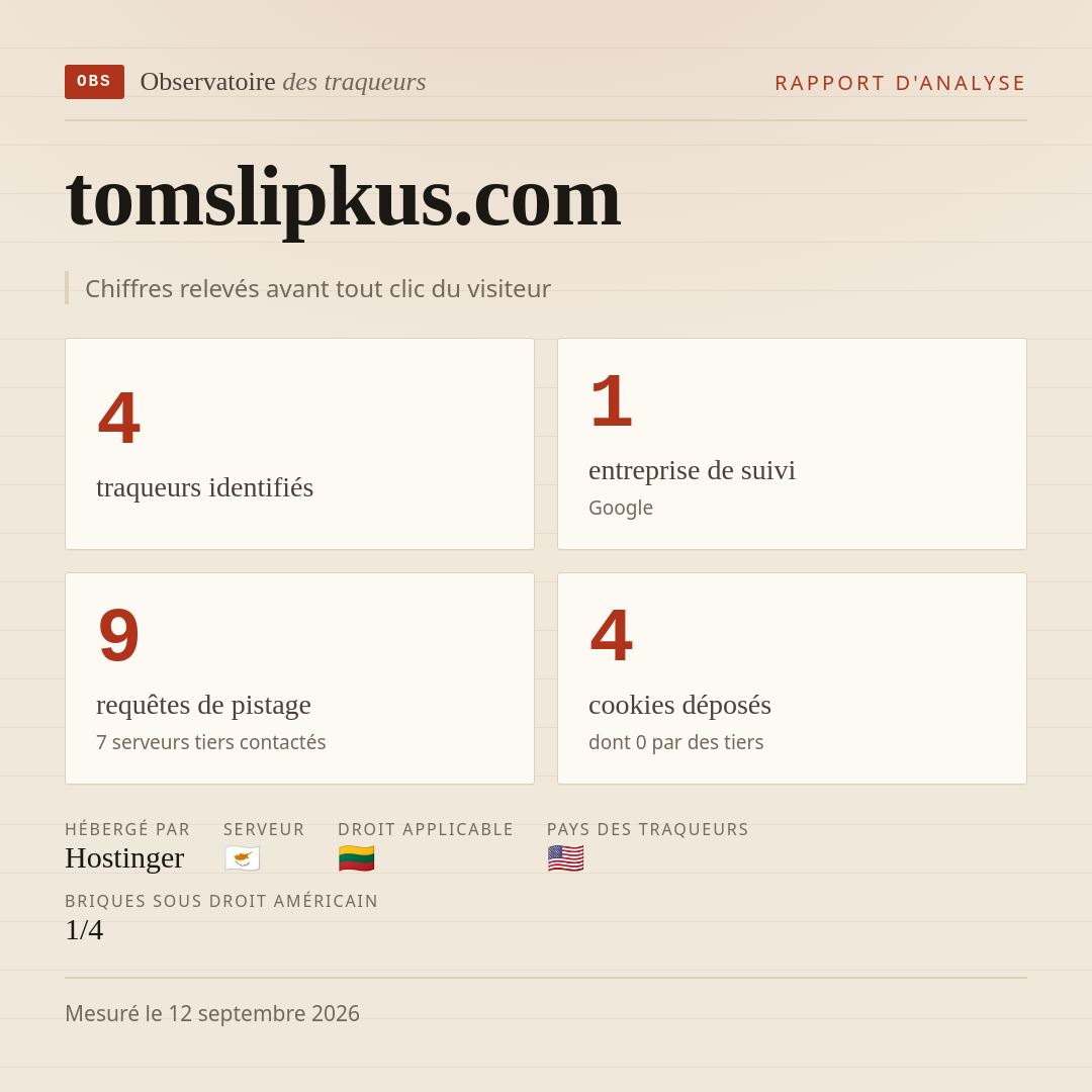 tomslipkus.com : 4 traqueurs identifiés, 1 entreprise de suivi, 9 requêtes de pistage. Chiffres relevés avant tout clic du visiteur.