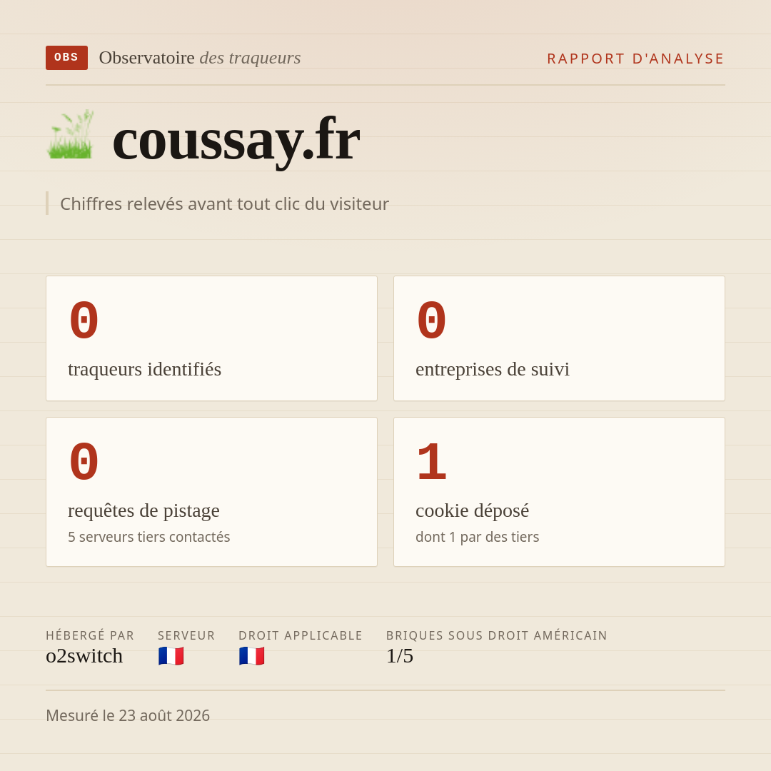 coussay.fr : 0 traqueurs identifiés, 0 entreprises de suivi, 0 requêtes de pistage. Chiffres relevés avant tout clic du visiteur.