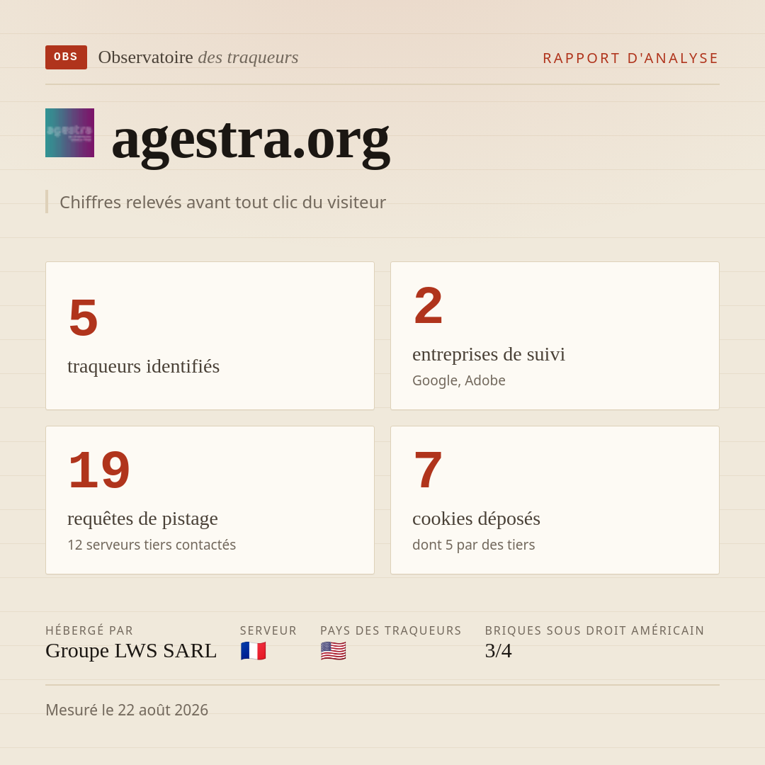 agestra.org : 5 traqueurs identifiés, 2 entreprises de suivi, 19 requêtes de pistage. Chiffres relevés avant tout clic du visiteur.