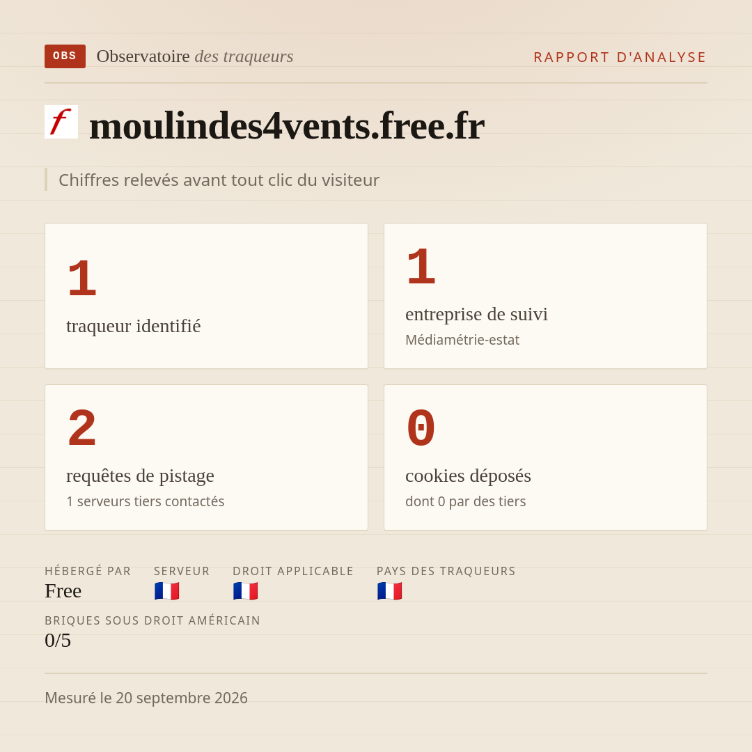 moulindes4vents.free.fr : 1 traqueur identifié, 1 entreprise de suivi, 2 requêtes de pistage. Chiffres relevés avant tout clic du visiteur.