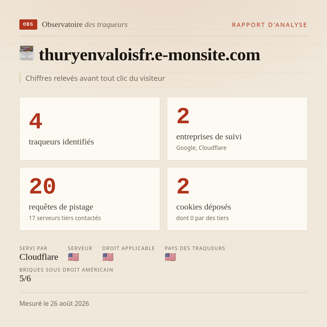 thuryenvaloisfr.e-monsite.com : 4 traqueurs identifiés, 2 entreprises de suivi, 20 requêtes de pistage. Chiffres relevés avant tout clic du visiteur.