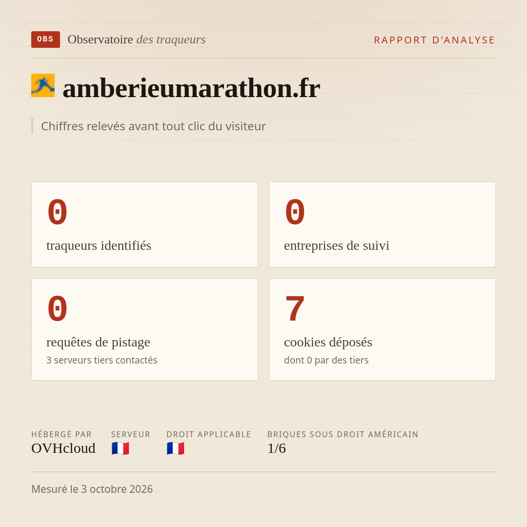 amberieumarathon.fr : 0 traqueurs identifiés, 0 entreprises de suivi, 0 requêtes de pistage. Chiffres relevés avant tout clic du visiteur.