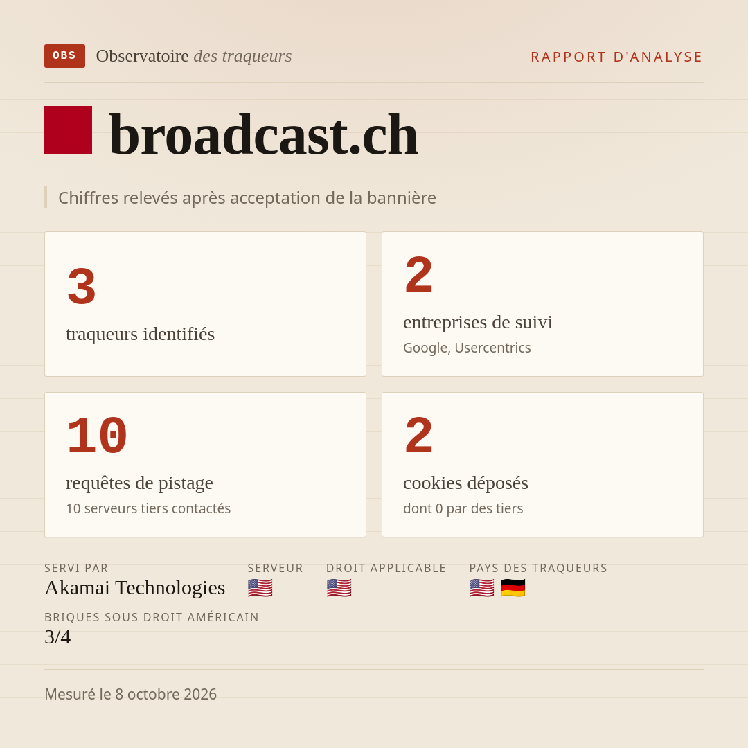 broadcast.ch : 3 traqueurs identifiés, 2 entreprises de suivi, 10 requêtes de pistage. Chiffres relevés après acceptation de la bannière.