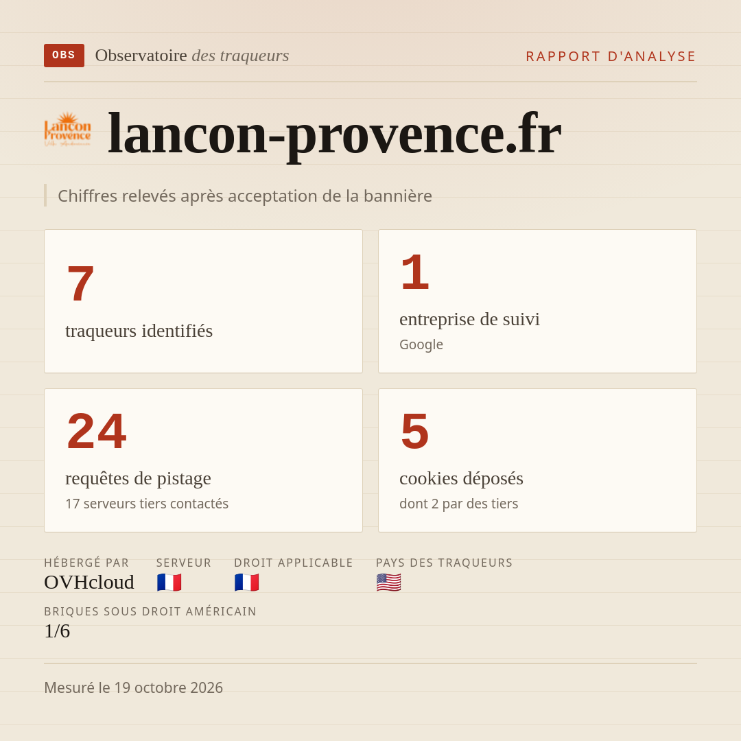 lancon-provence.fr : 7 traqueurs identifiés, 1 entreprise de suivi, 24 requêtes de pistage. Chiffres relevés après acceptation de la bannière.