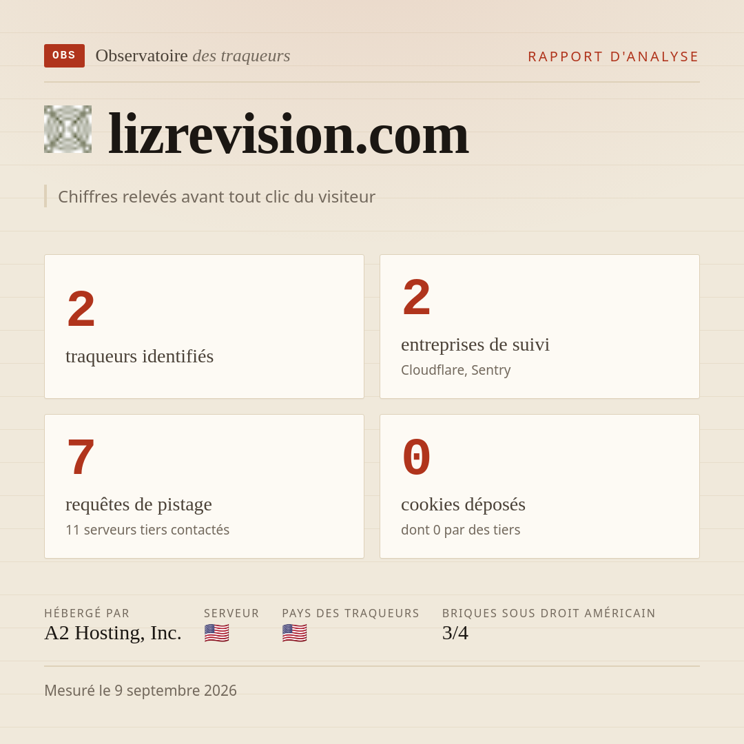lizrevision.com : 2 traqueurs identifiés, 2 entreprises de suivi, 7 requêtes de pistage. Chiffres relevés avant tout clic du visiteur.
