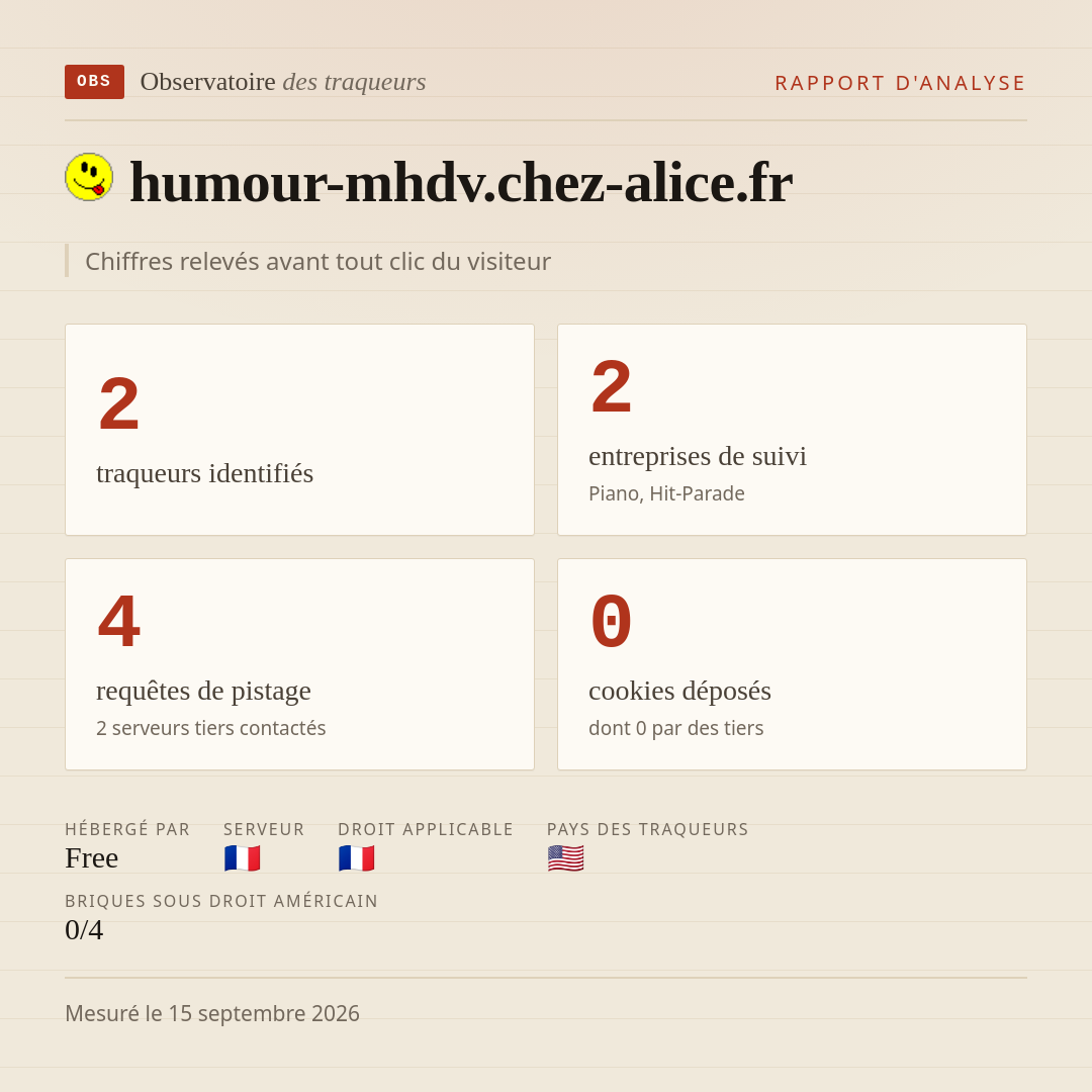 humour-mhdv.chez-alice.fr : 2 traqueurs identifiés, 2 entreprises de suivi, 4 requêtes de pistage. Chiffres relevés avant tout clic du visiteur.