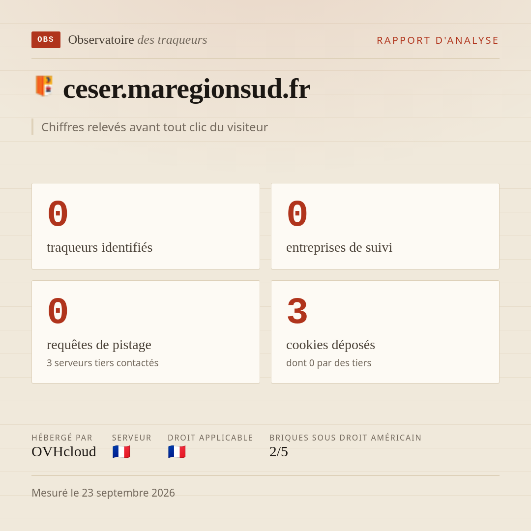 ceser.maregionsud.fr : 0 traqueurs identifiés, 0 entreprises de suivi, 0 requêtes de pistage. Chiffres relevés avant tout clic du visiteur.