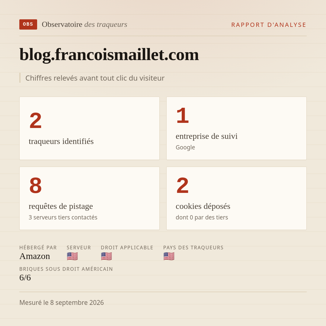 blog.francoismaillet.com : 2 traqueurs identifiés, 1 entreprise de suivi, 8 requêtes de pistage. Chiffres relevés avant tout clic du visiteur.