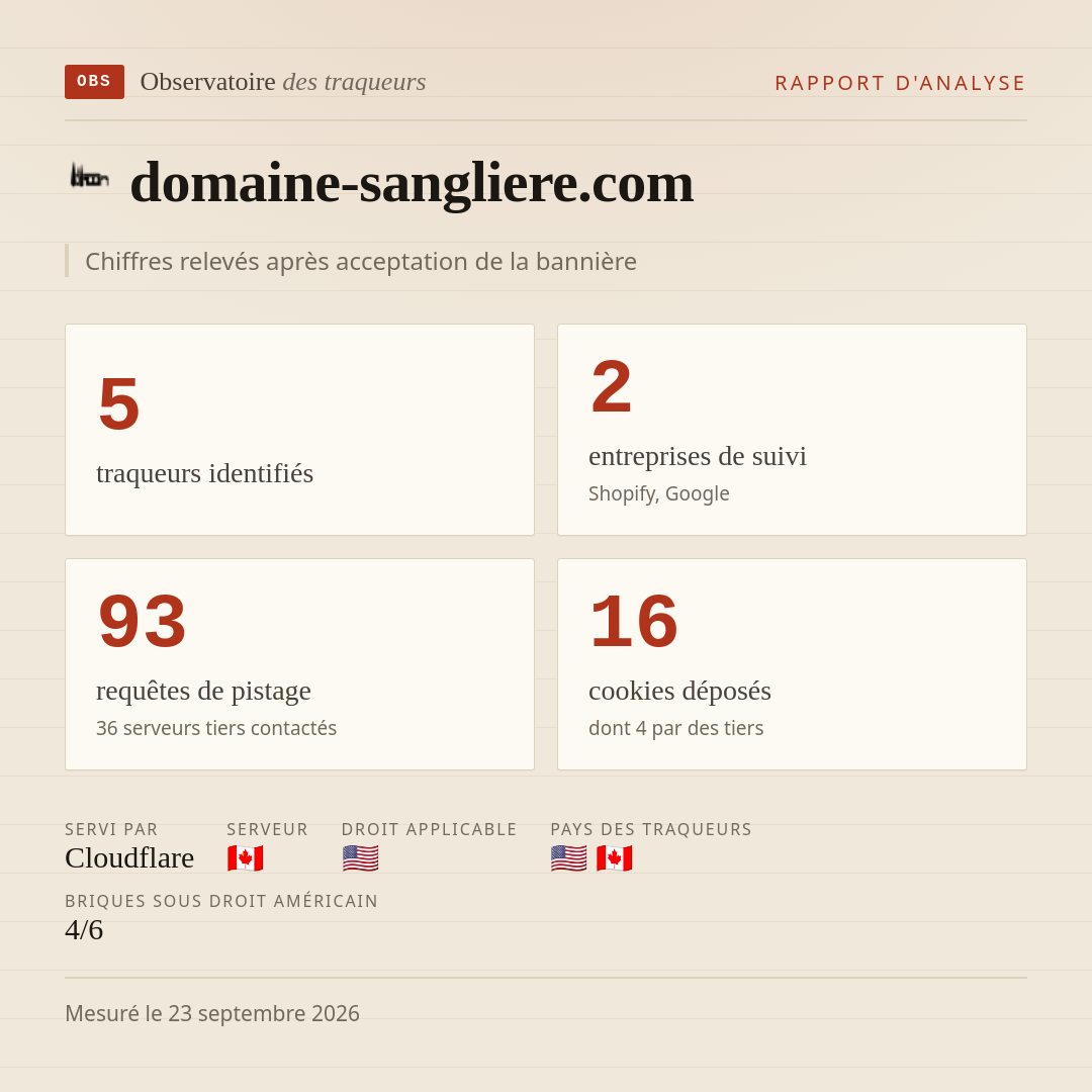 domaine-sangliere.com : 5 traqueurs identifiés, 2 entreprises de suivi, 93 requêtes de pistage. Chiffres relevés après acceptation de la bannière.