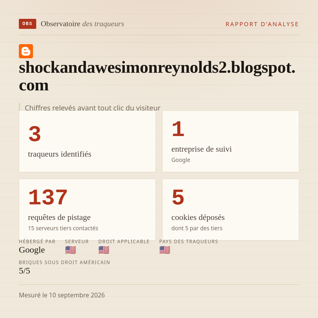 shockandawesimonreynolds2.blogspot.com : 3 traqueurs identifiés, 1 entreprise de suivi, 137 requêtes de pistage. Chiffres relevés avant tout clic du visiteur.