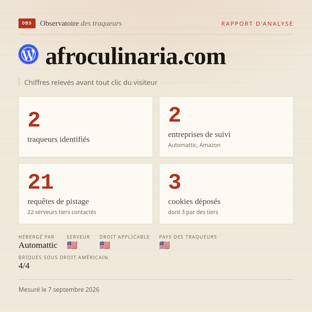 afroculinaria.com : 2 traqueurs identifiés, 2 entreprises de suivi, 21 requêtes de pistage. Chiffres relevés avant tout clic du visiteur.