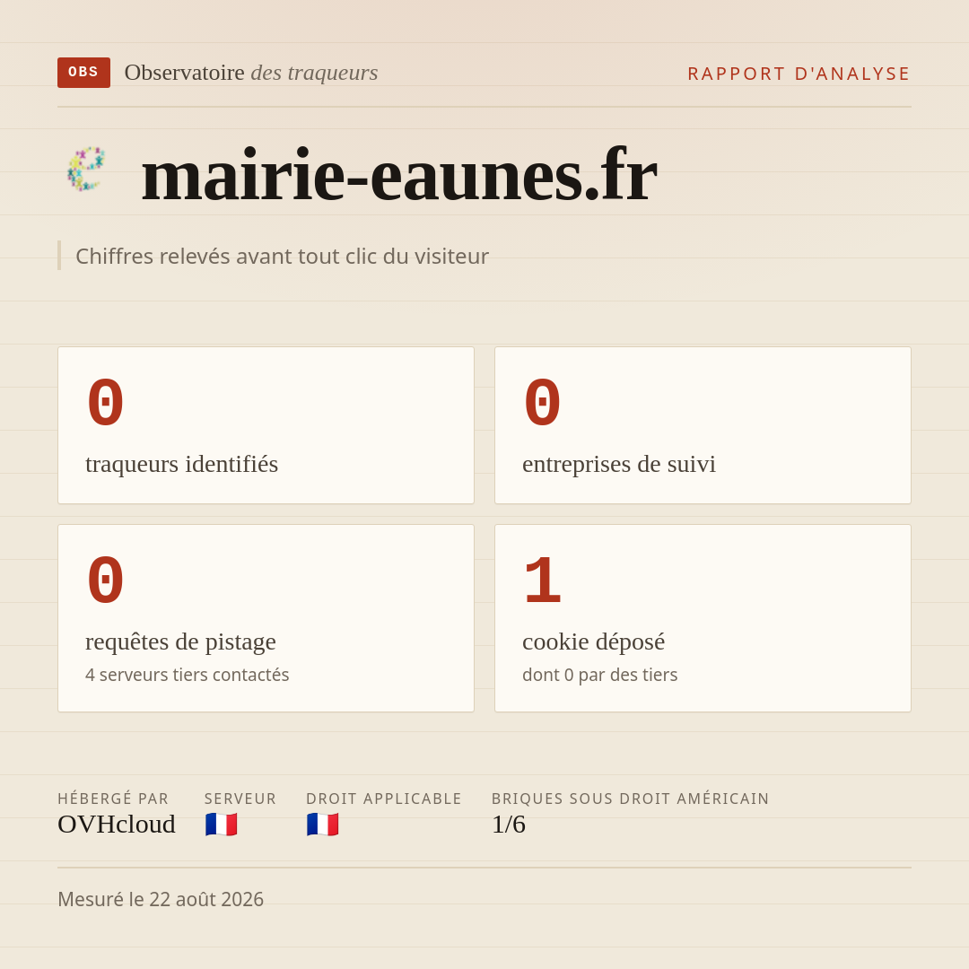 mairie-eaunes.fr : 0 traqueurs identifiés, 0 entreprises de suivi, 0 requêtes de pistage. Chiffres relevés avant tout clic du visiteur.
