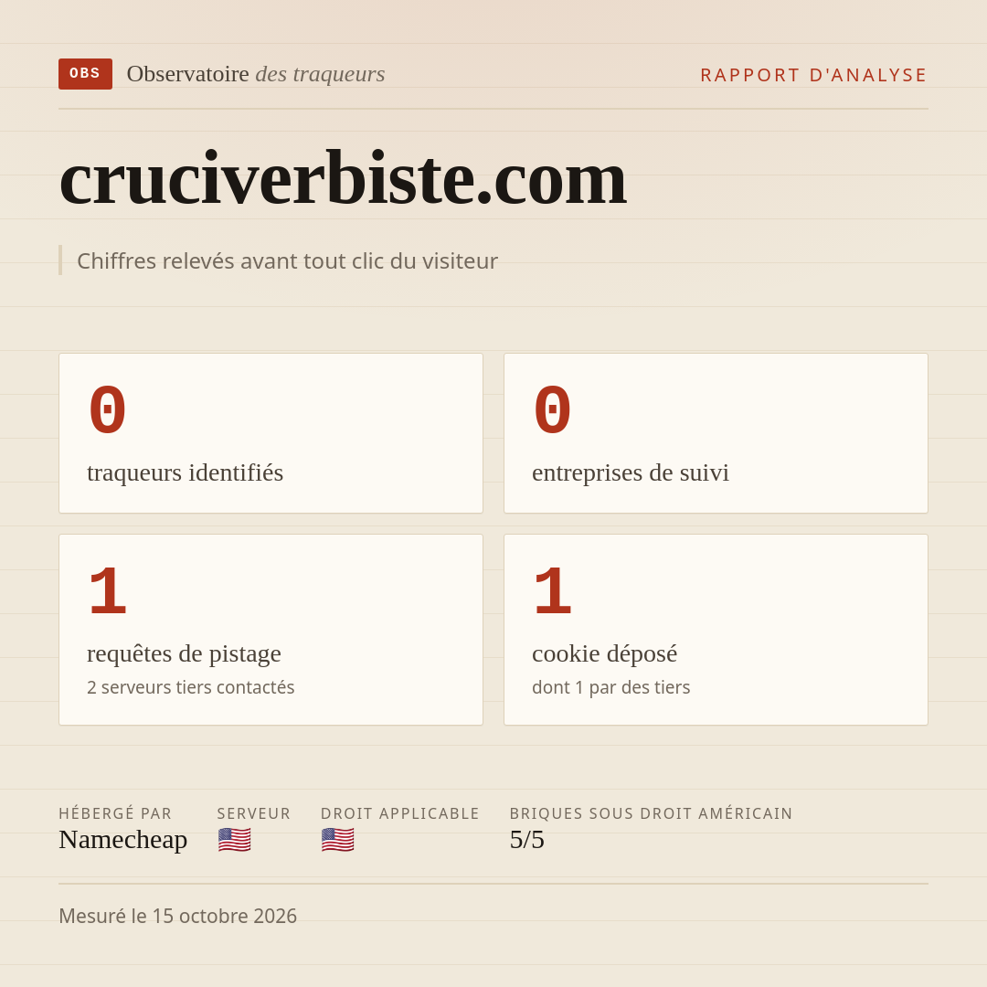 cruciverbiste.com : 0 traqueurs identifiés, 0 entreprises de suivi, 1 requêtes de pistage. Chiffres relevés avant tout clic du visiteur.